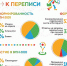 Новые  меры поддержки семей с детьми—по результатам семейной статистики - Газета Победа