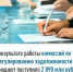 В результате работы комиссий по урегулированию задолженности в бюджет поступило 2 890 млн рублей - Бирский район