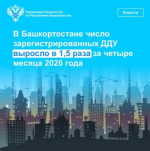 В Башкортостане число зарегистрированных ДДУ выросло в 1,5 раза за четыре месяца 2026 года